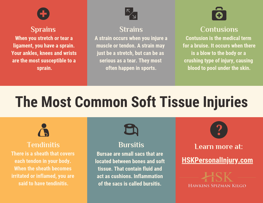 Soft Tissue Dysfunction v Soft Tissue Injury